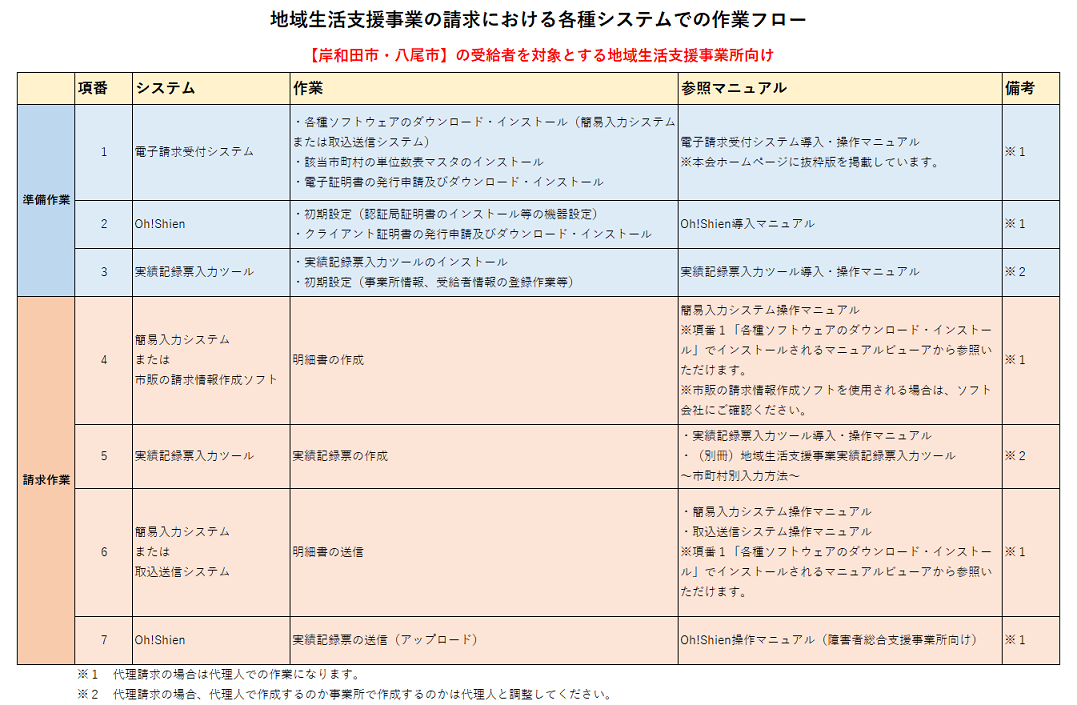 参照マニュアル